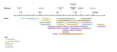What migrating our research repository taught me about knowledge management
