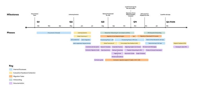 What migrating our research repository taught me about knowledge management